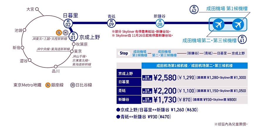 Skyliner京成電鐵購票搭乘教學，成田機場直達日暮里最快39分鐘